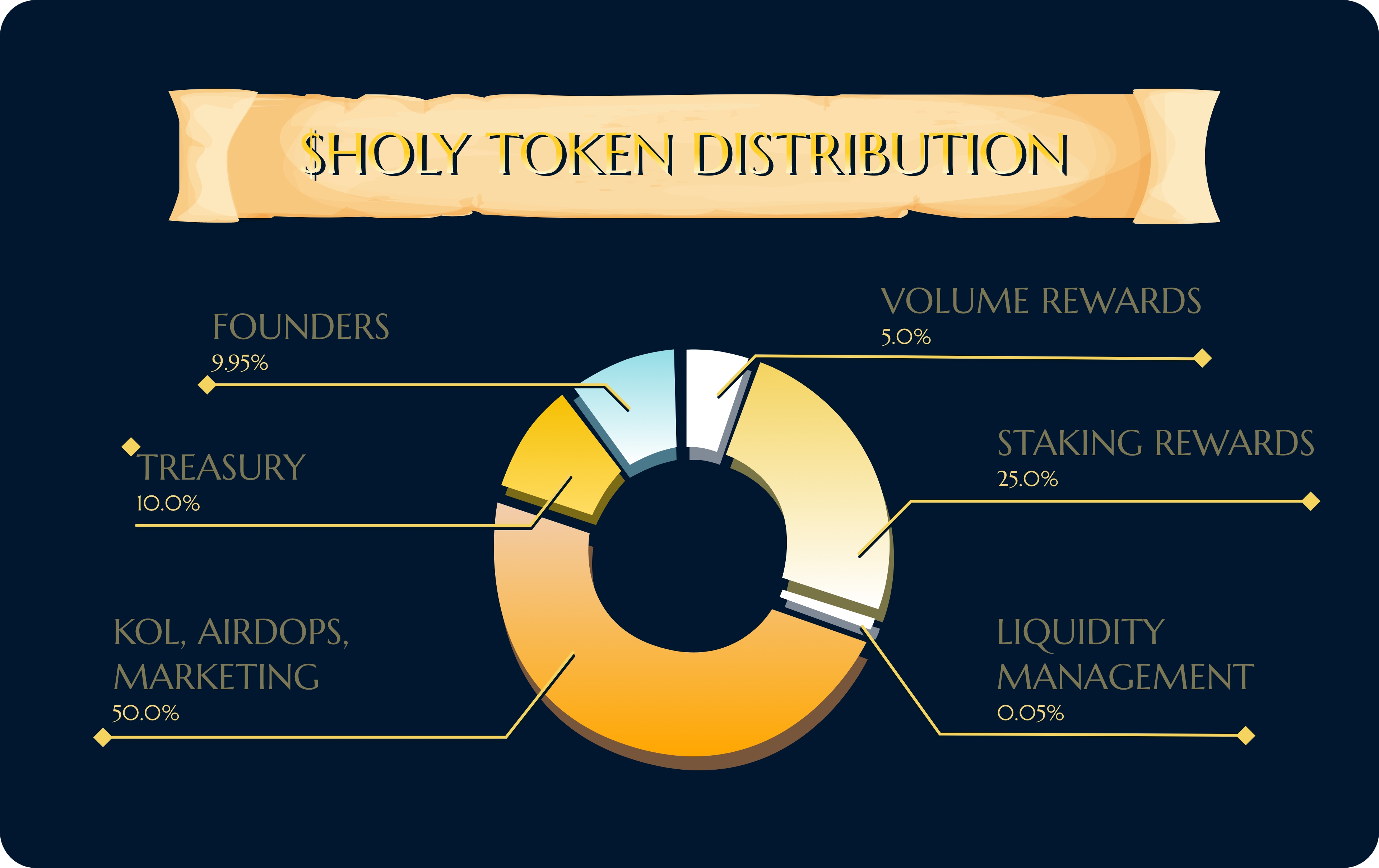 $HOLY Token